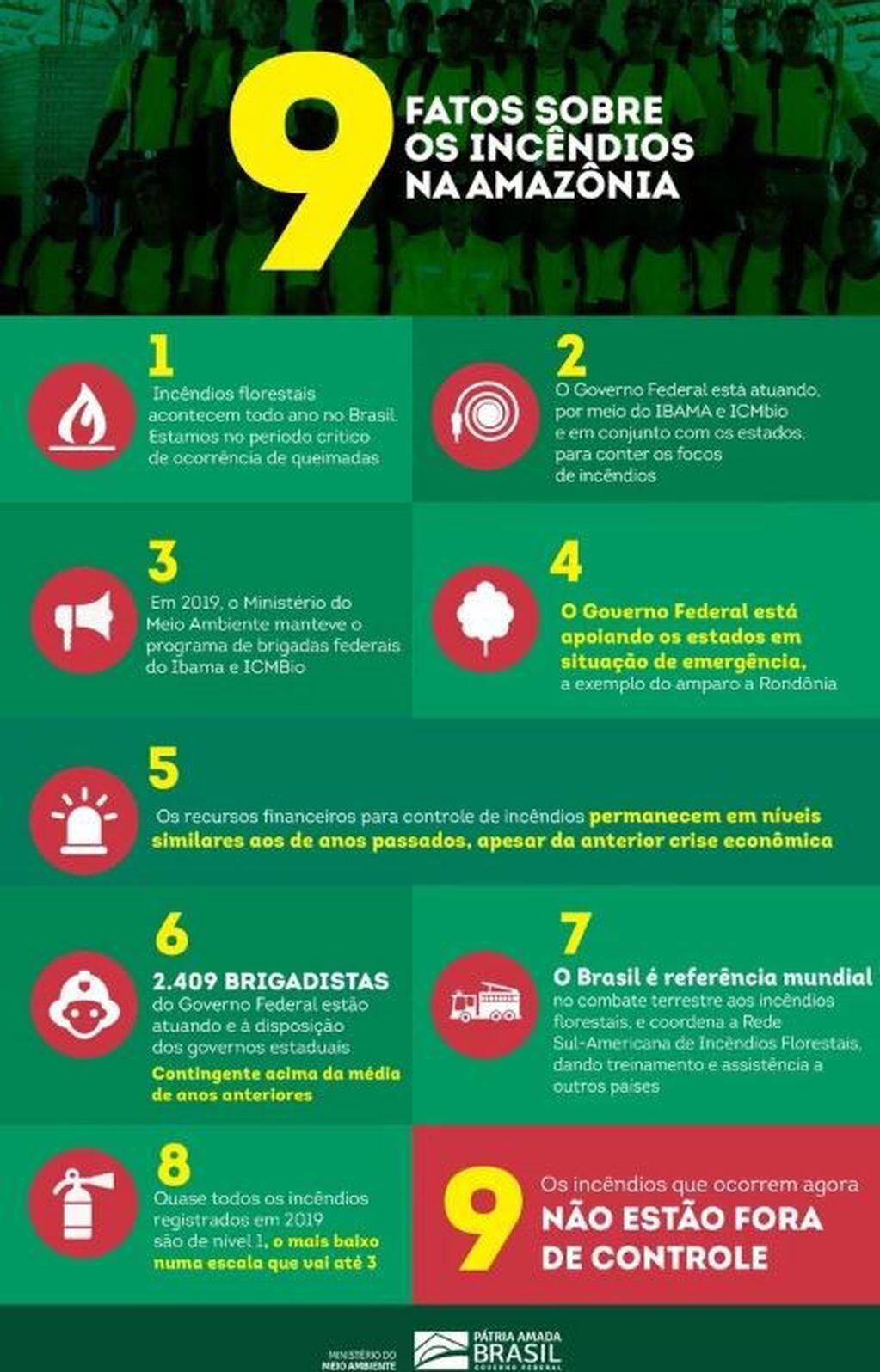 9 datos gobierno Brasil (foto:Web)