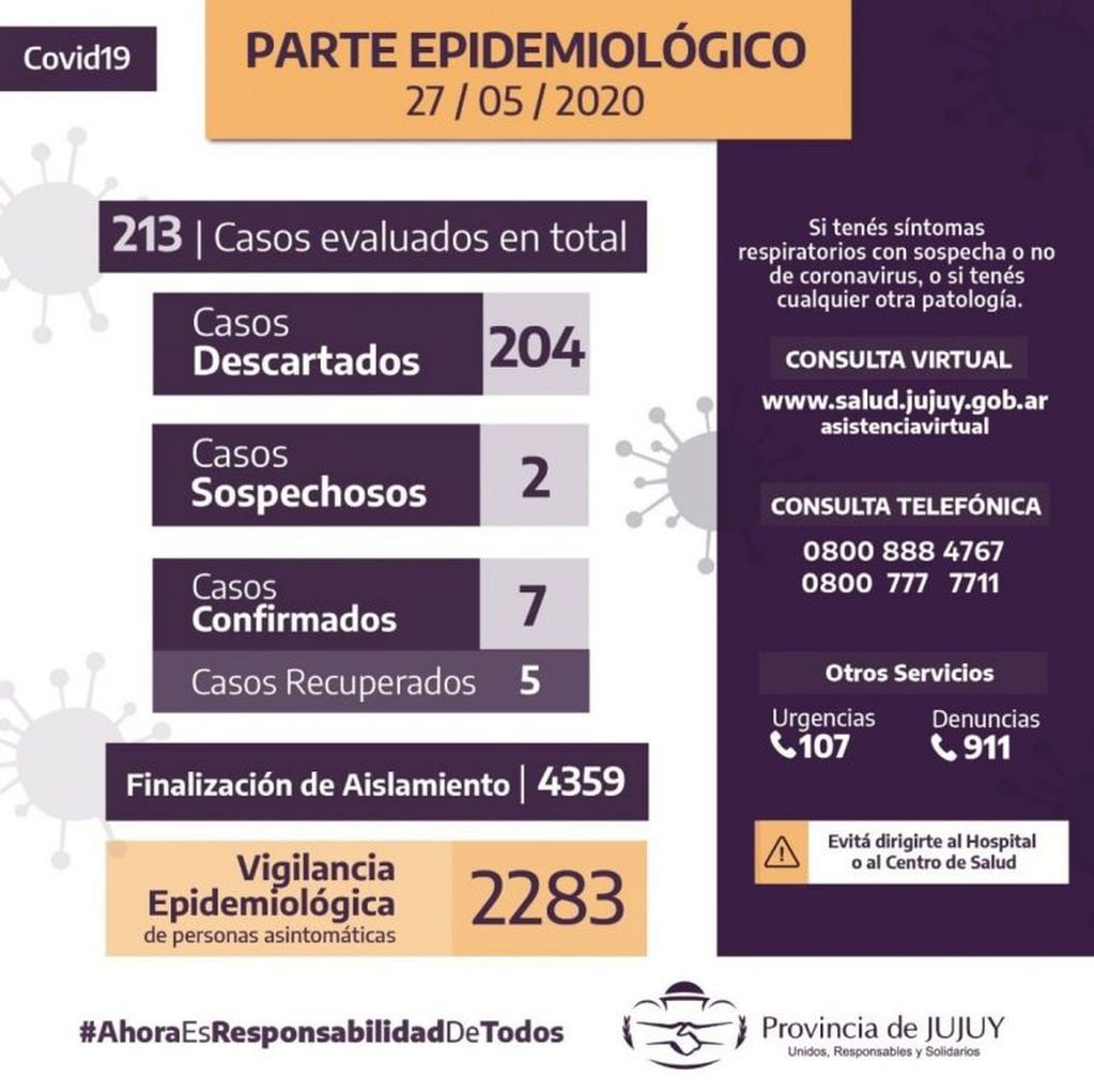 Cuadro sinóptico que refleja el estado de situación al miércoles 27 de mayo, en Jujuy.