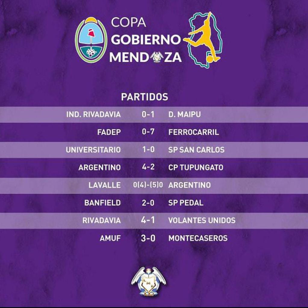 Resultados de los 16vos. de la Copa de Gobierno de Mendoza de fútbol femenino.