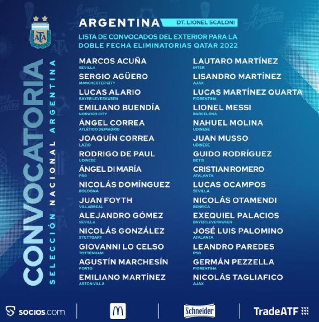 Lista de la Selección Argentina para las Eliminatorias.