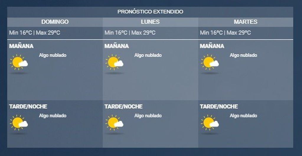 Pronóstico del SMN.