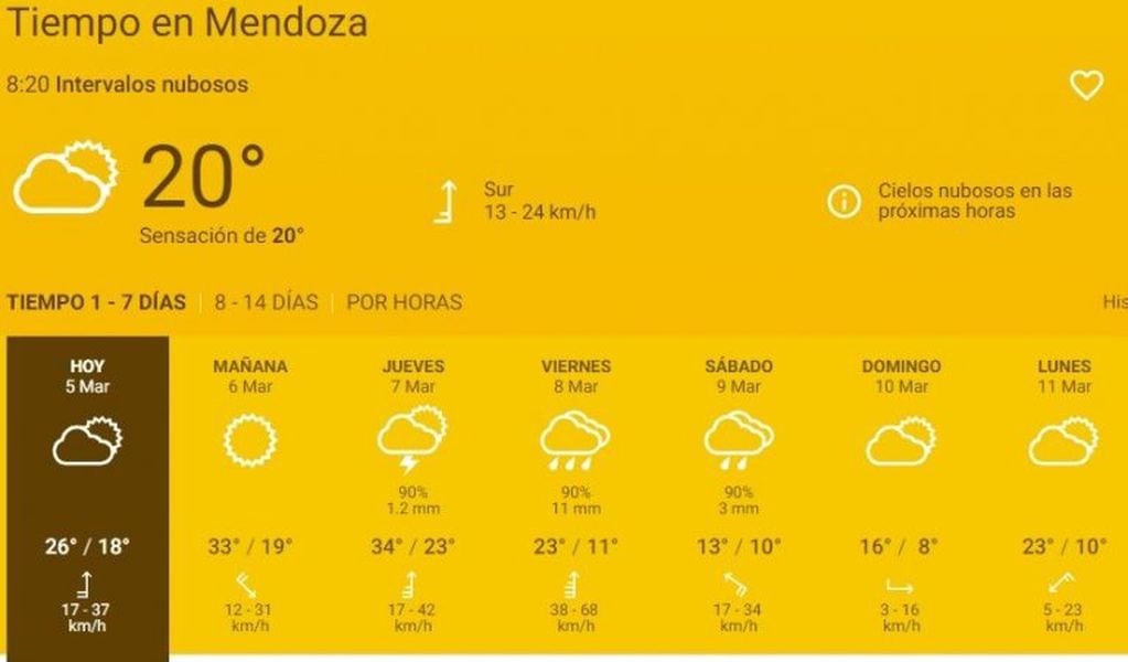 Así estará el tiempo en Mendoza.
