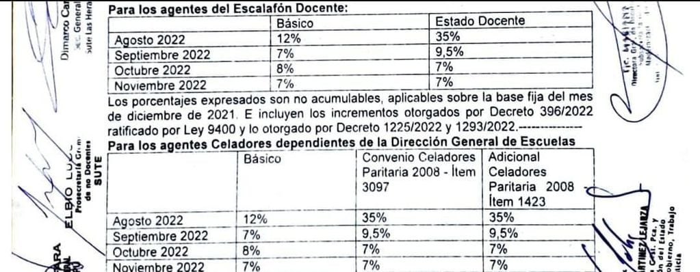 La nueva propuesta salarial del Gobierno de Mendoza para los trabajadores de la educación.