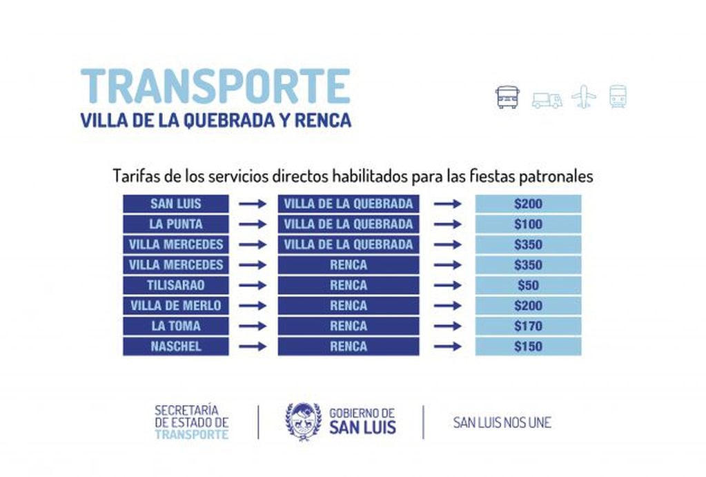 Operativo de transporte para Villa de la Quebrada y Renca.
