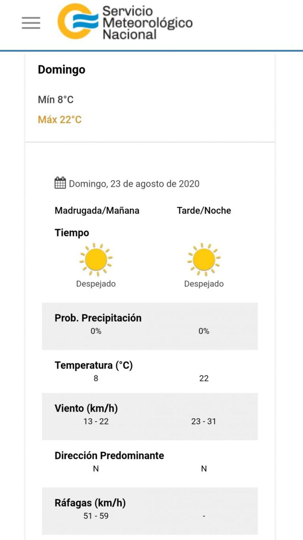 Pronóstico del tiempo para el próximo domingo 23 de agosto en Villa Carlos Paz.