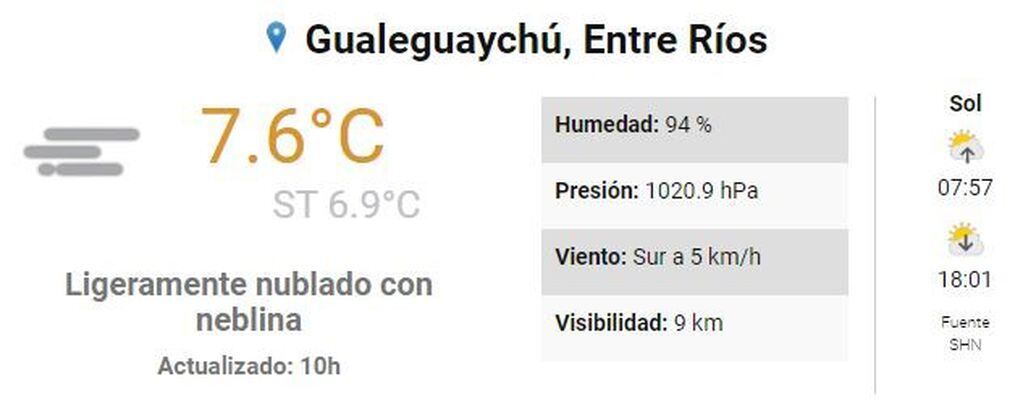 Clima 6 de julio - Gualeguaychú
Crédito: SMN