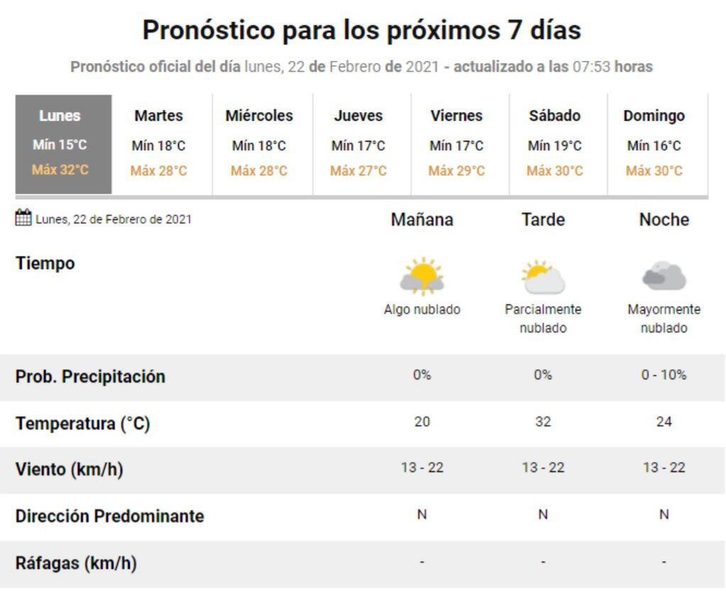 El estado del tiempo para este lunes 22 de febrero en Villa Carlos Paz.