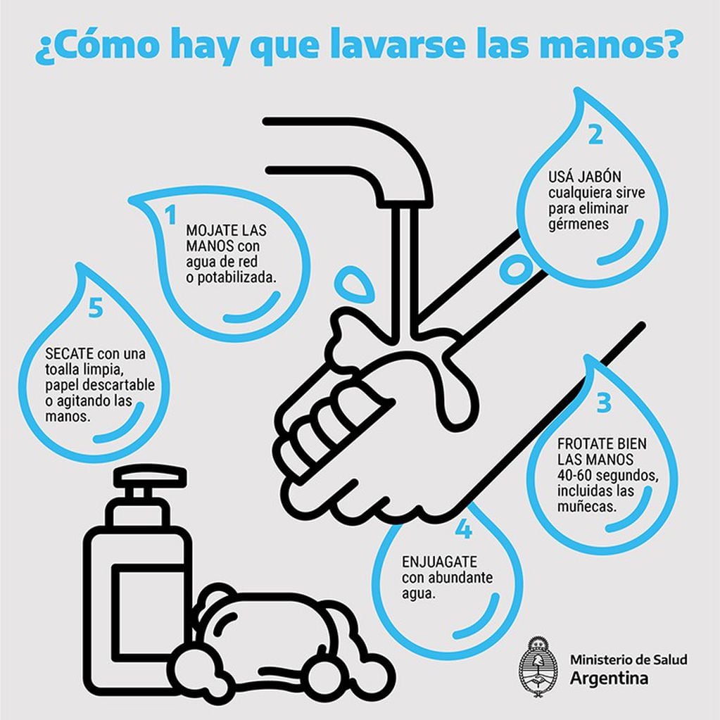 Higiene de manos para evitar contagios por coronavirus.