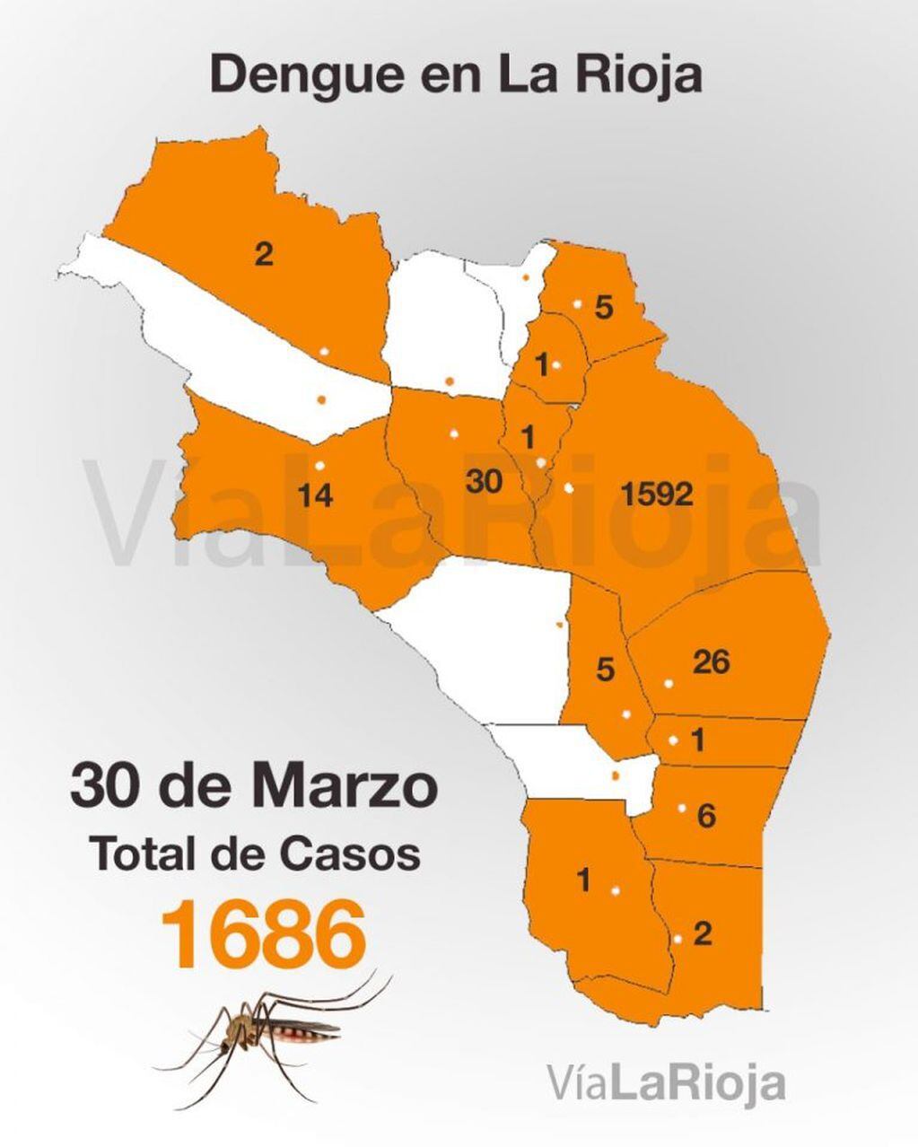 Datos actualizados - Contagios por dengue - La Rioja