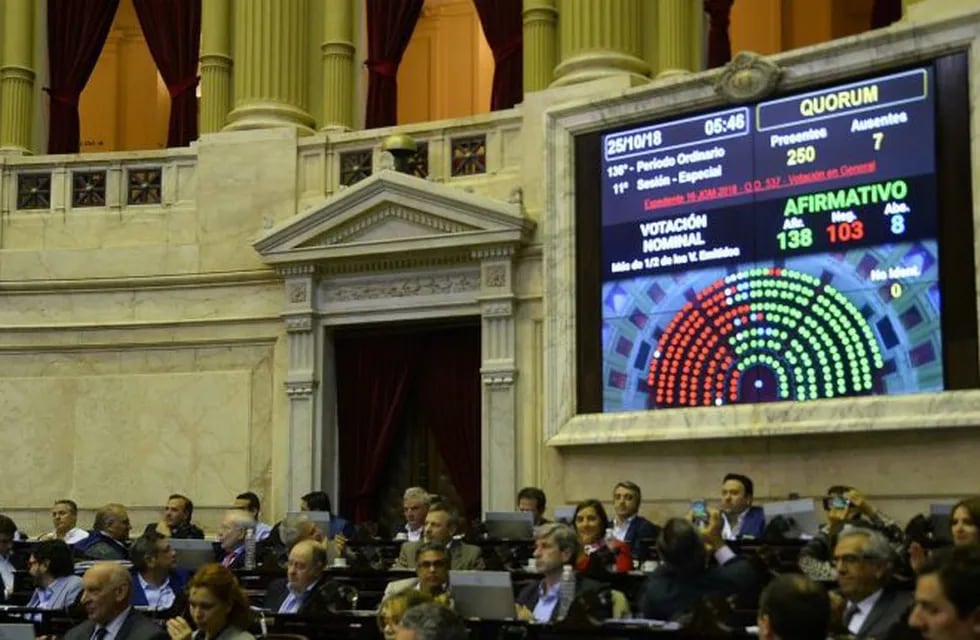 Votación del Presupuesto 2019 en la Cámara de Diputados (Perfil)