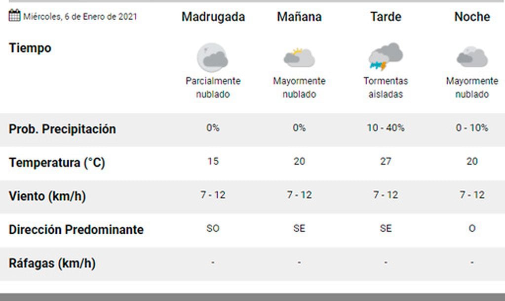 Pronóstico Carlos Paz.