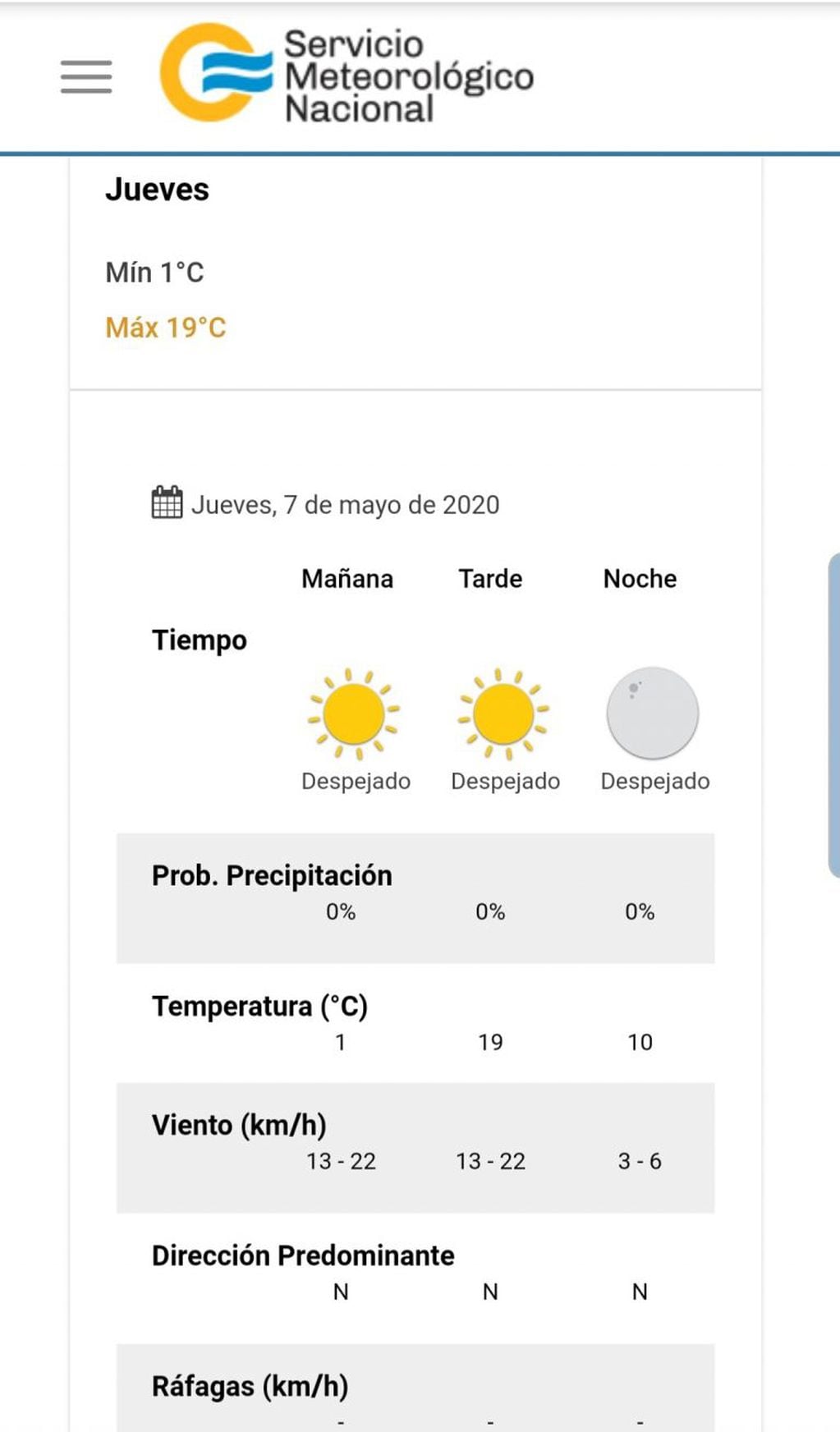 El pronóstico del tiempo para este jueves 7 de mayo en Carlos Paz.