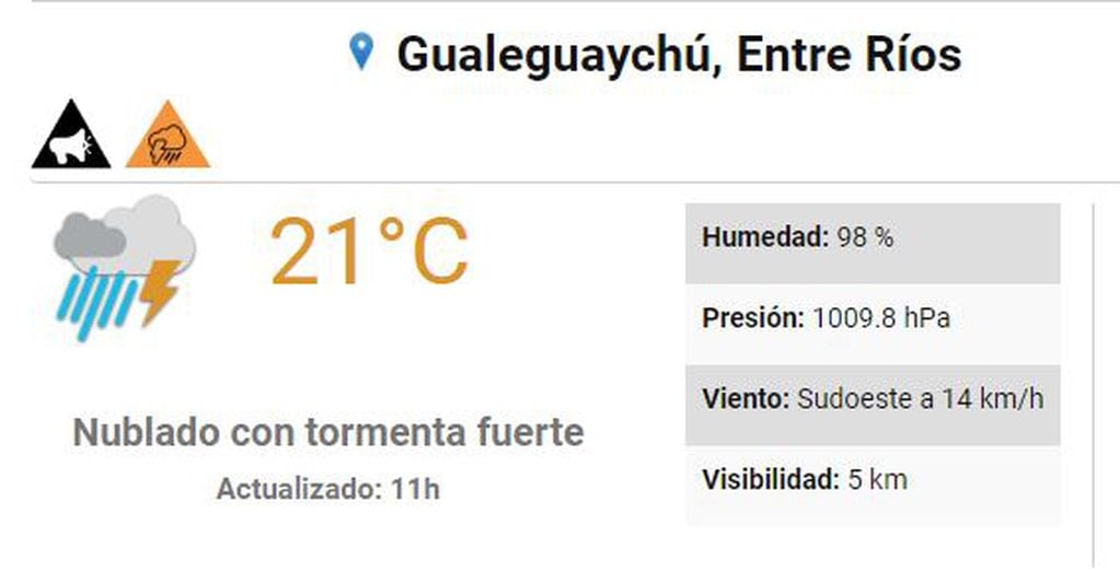 Lluvias y tormentas en Gualeguaychú