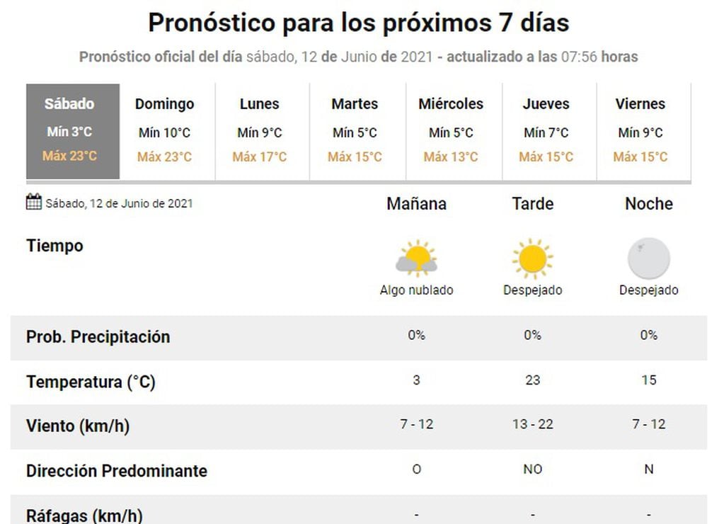 Clima en Rosario del 12 de junio