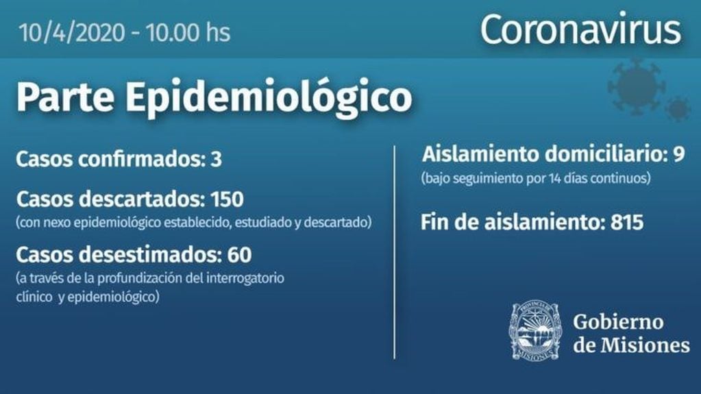 Son 836 los ciudadanos que terminaron el aislamiento obligatorio tras tener algún nexo epidemiológico con la pandemia.