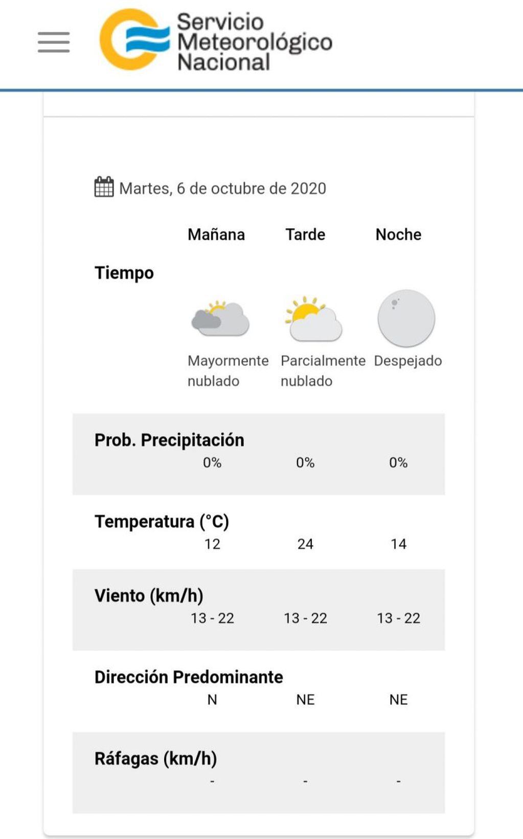 El pronóstico del tiempo para este martes 6 de octubre en Villa Carlos Paz.
