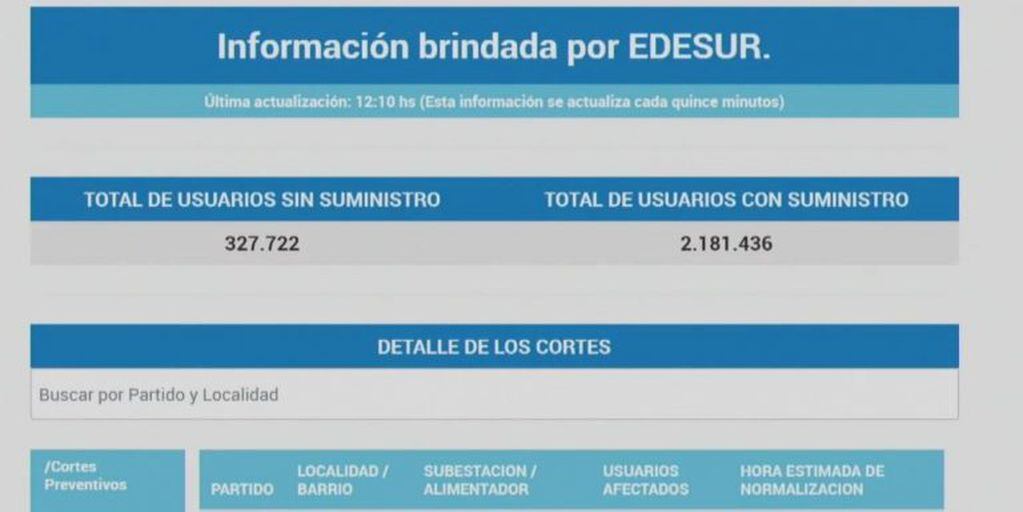 Al menos 327 mil usuarios se quedaron sin suministro eléctrico.