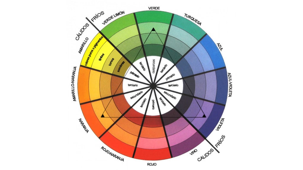 La tabla de colores complementarios que debes tener en cuenta.