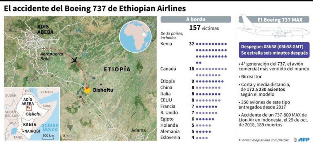 Víctimas y recorrido realizado por el avión de Ethiopian Airlines que se estrelló en Etiopía