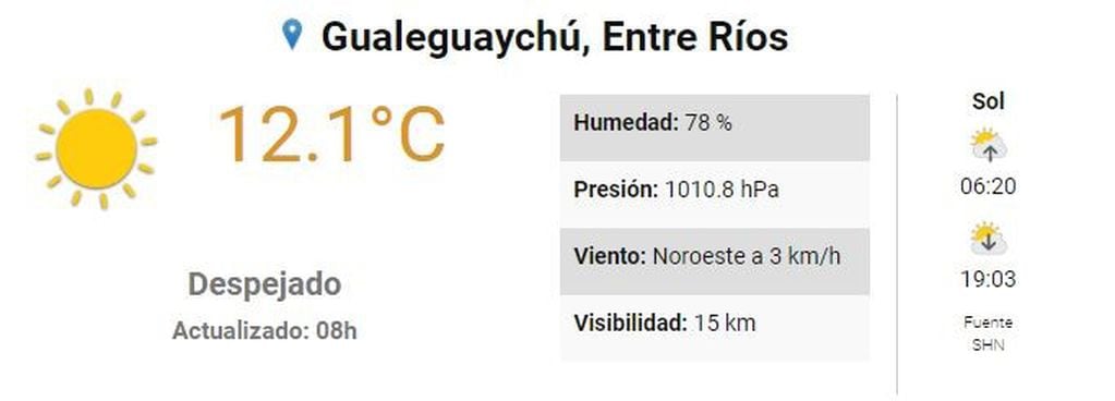 Clima 9 de octubre - Gualeguaychú
Crédito: SMN