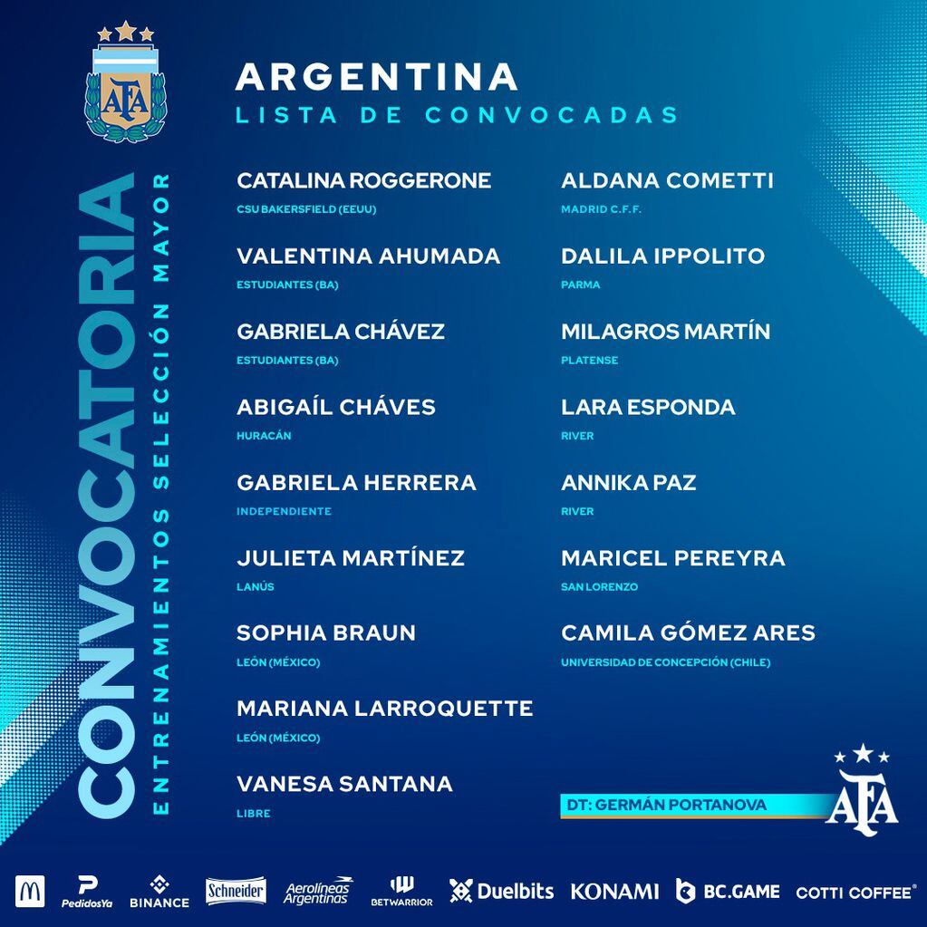 Catalina Roggerone en la lista de 16 que se preparan para el Mundial de fútbol femenino.