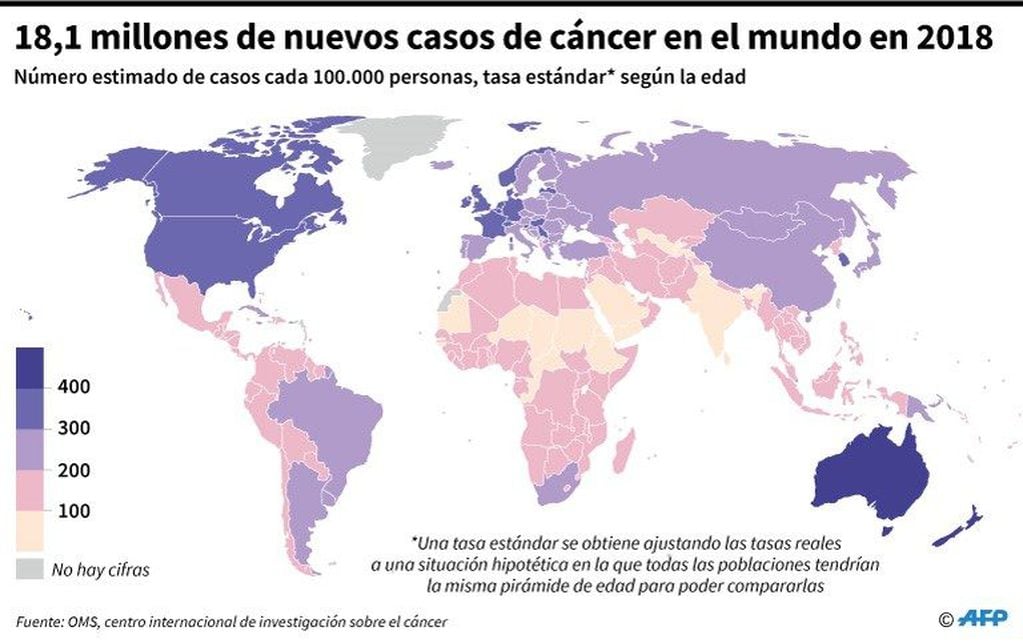 Número estimado de nuevos casos de cáncer en el mundo en 2018 - AFP / AFP