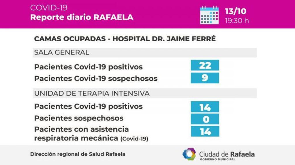 Reporte Epidemiológico Rafaela