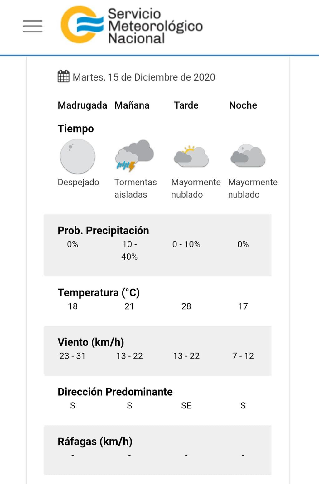 El pronóstico del tiempo para mañana martes en Villa Carlos Paz.