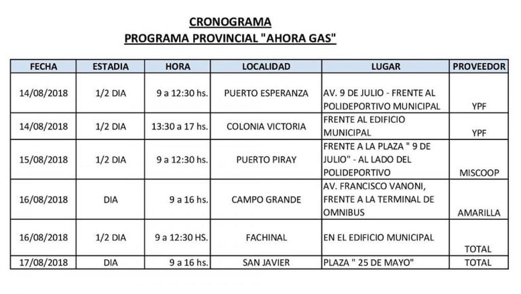 El itinerario semanal del programa "Ahora Gas". (Fuente: Misiones Online)