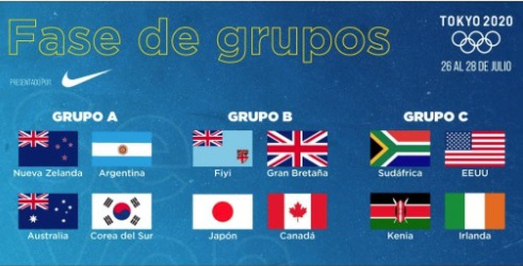 Grupos del Seven en los Juegos Olímpicos.