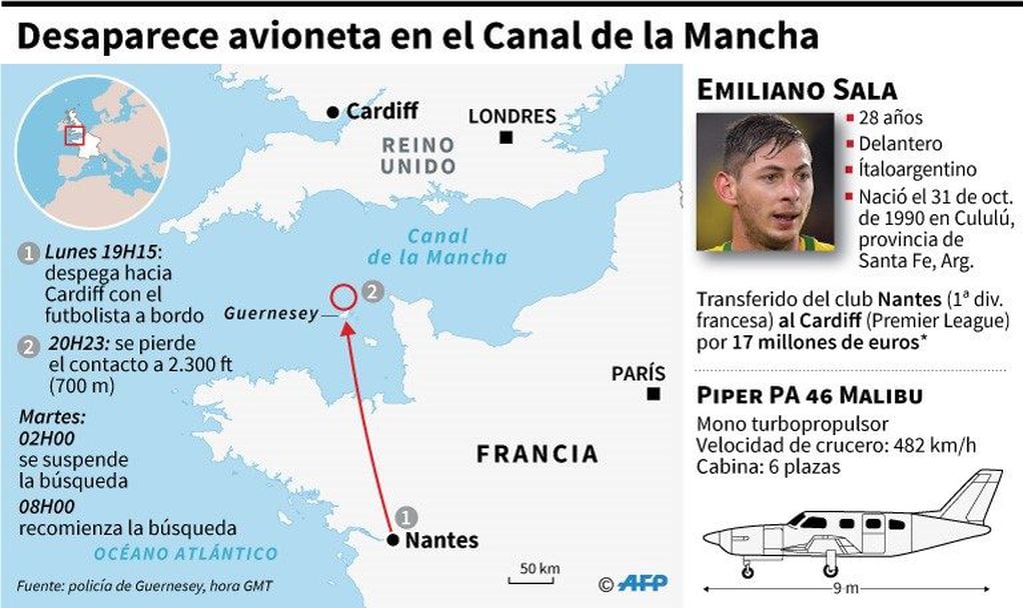 Localización del punto de desaparición de la avioneta en la que viajaba en futbolista argentino Emiliano Sala hacia Cardiff - AFP / AFP