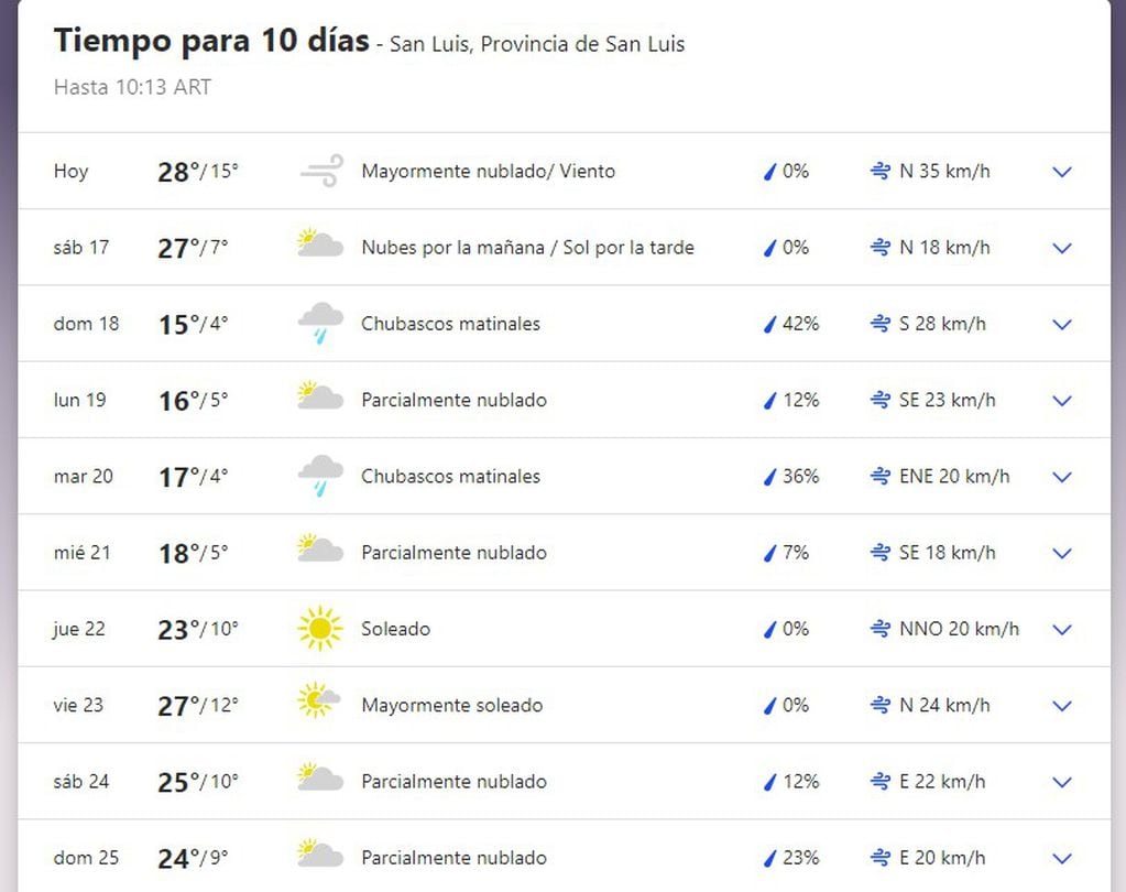 Pronóstico a 10 días para San Luis (16 al 25 de septiembre)