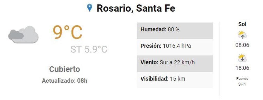 El tiempo en Rosario para este domingo. (SMN)