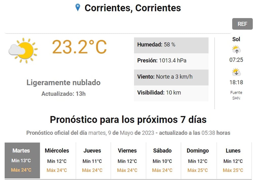 El pronóstico para esta semana en Corrientes, según el Servicio Meteorológico Nacional de Argentina.