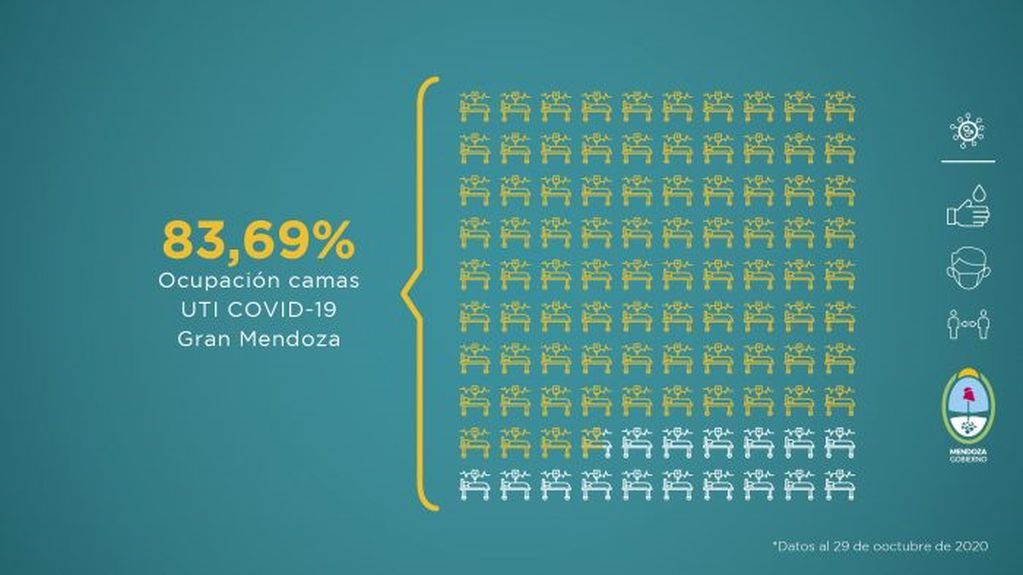 Informe Semanal - Gobierno de Mendoza