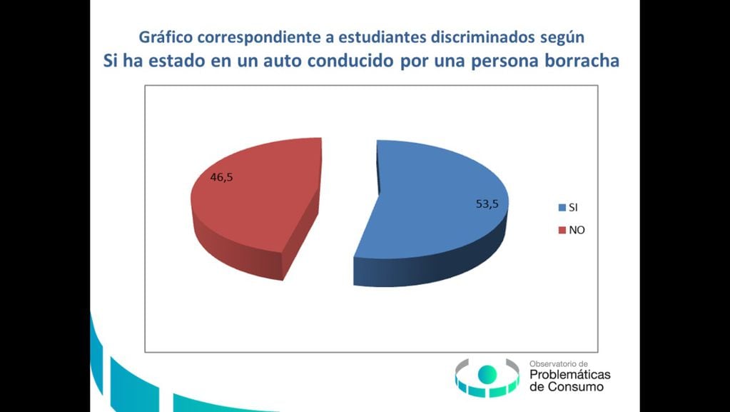 consumo de alcohol en Mendoza.