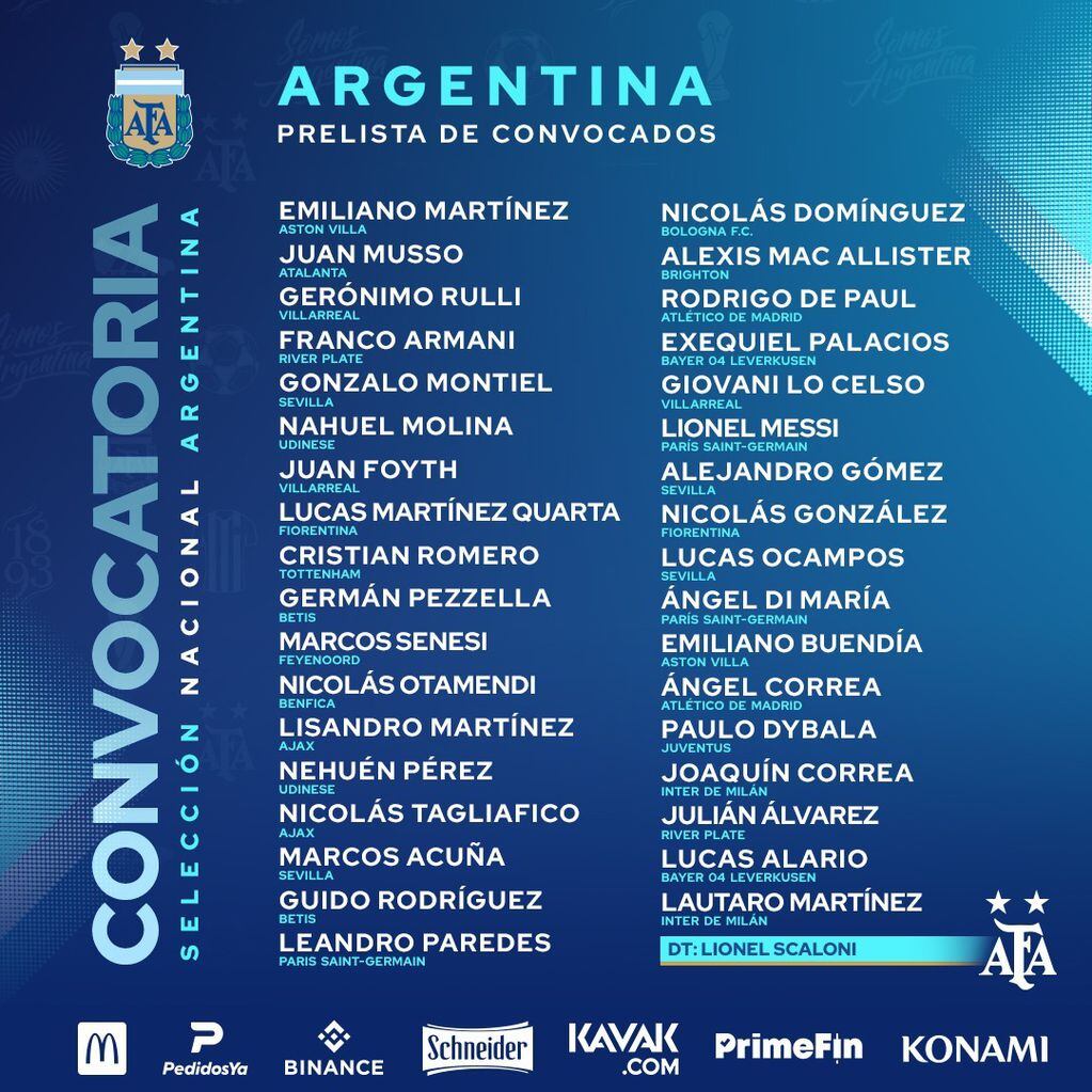 La prelista de convocados a la Selección Argentina.