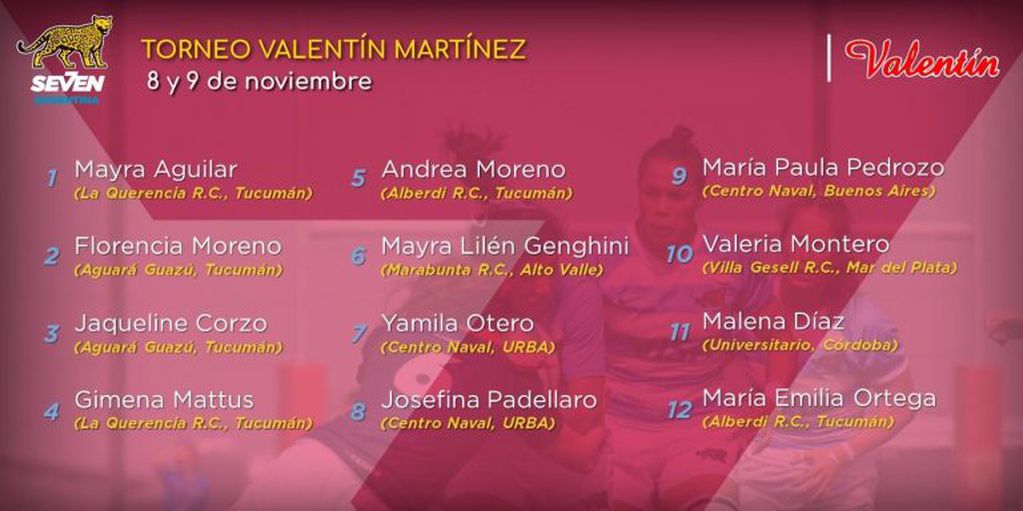 Cuatro jugadoras tucumanas estarán en el Seleccionado Nacional Argentino de Seven Femenino (Foto: UAR).