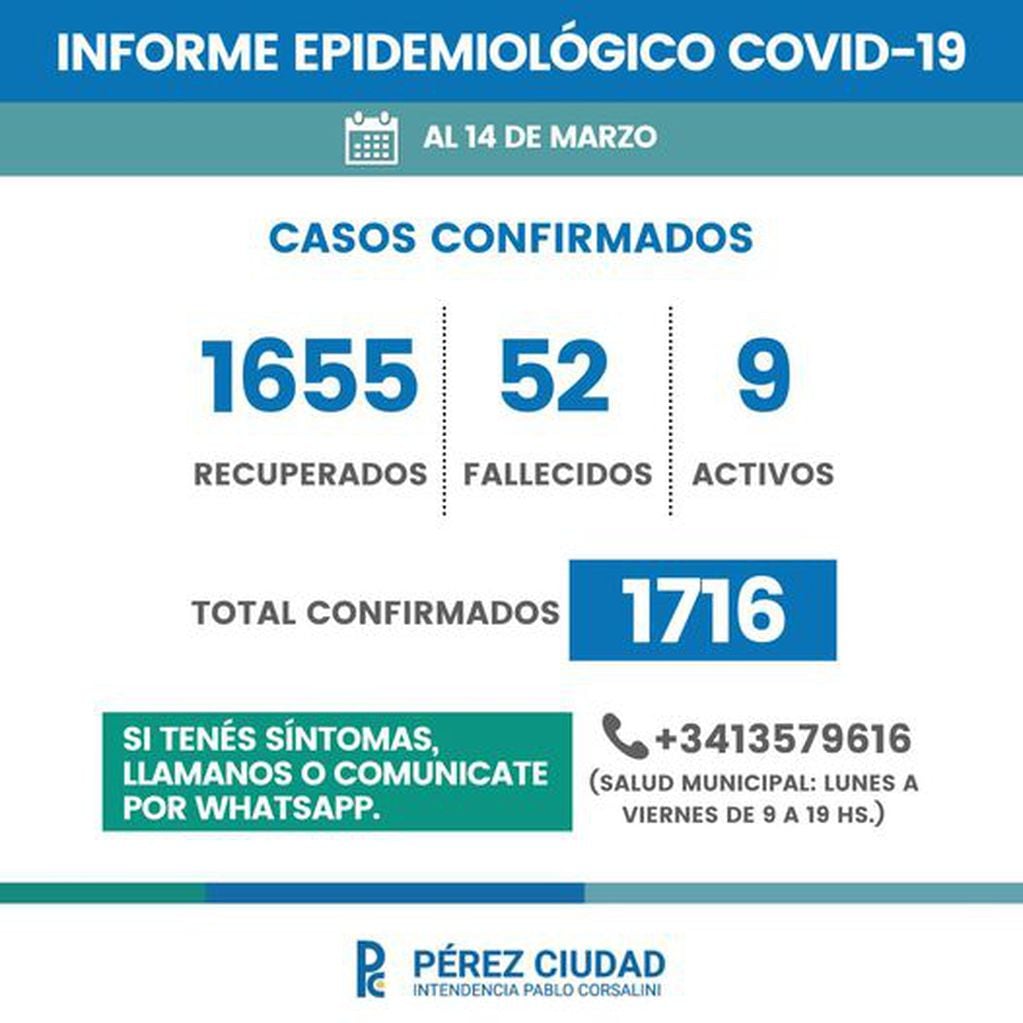 Coronavirus en la ciudad de Pérez: solamente dos casos (Facebook)
