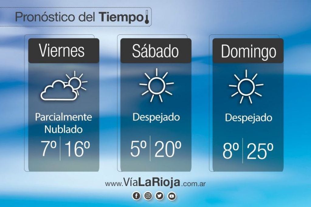 Clima en La Rioja: pronóstico del tiempo para el fin de semana