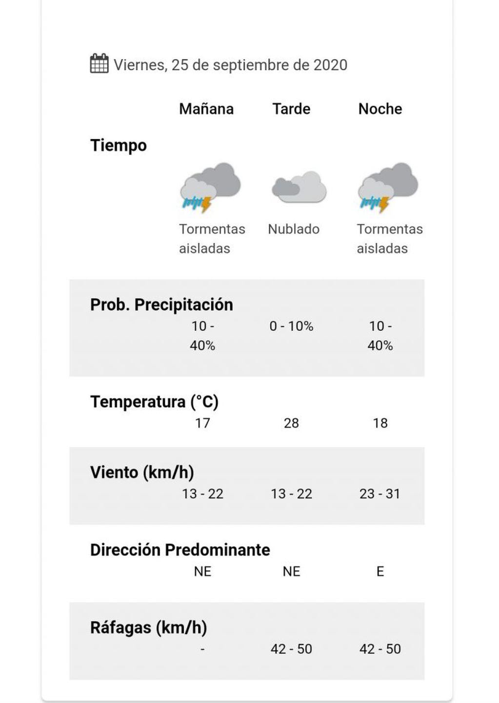 Pronóstico del tiempo para este viernes 25 de septiembre en Villa Carlos Paz.