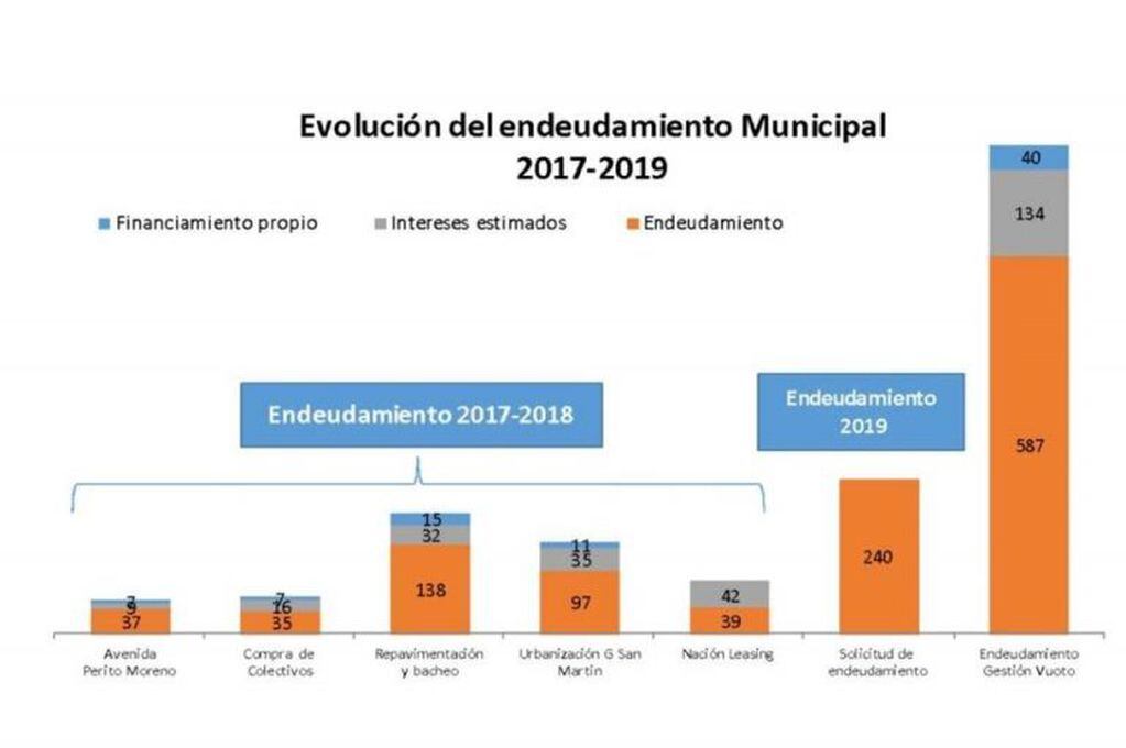 Deuda Municipalñidad de Ushuaia