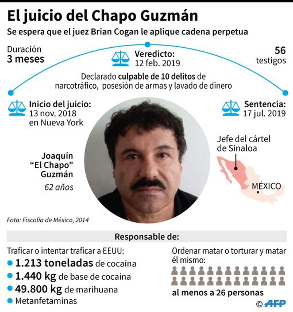 Detalles y principales fechas del juicio del capo mexicano Joaquín "Chapo" Guzmán en EEUU - AFP / AFP