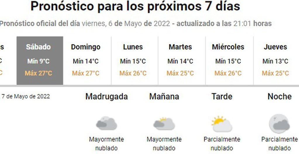 Un fin de semana con temperaturas por encima de los 25 grados en Córdoba.