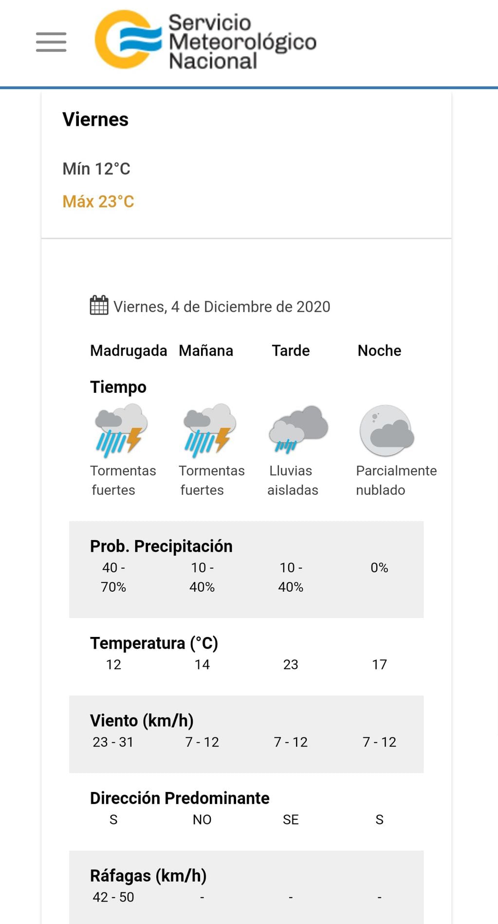 El estado del tiempo previsto para este viernes 4 de diciembre en Carlos Paz.