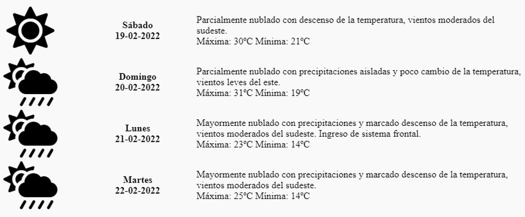 Pronóstico del tiempo Mendoza para el sábado 19 de febrero del 2022. Foto: Captura Web.