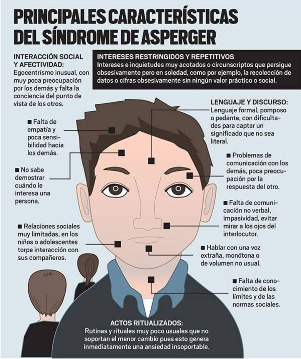 Síndrome Asperger