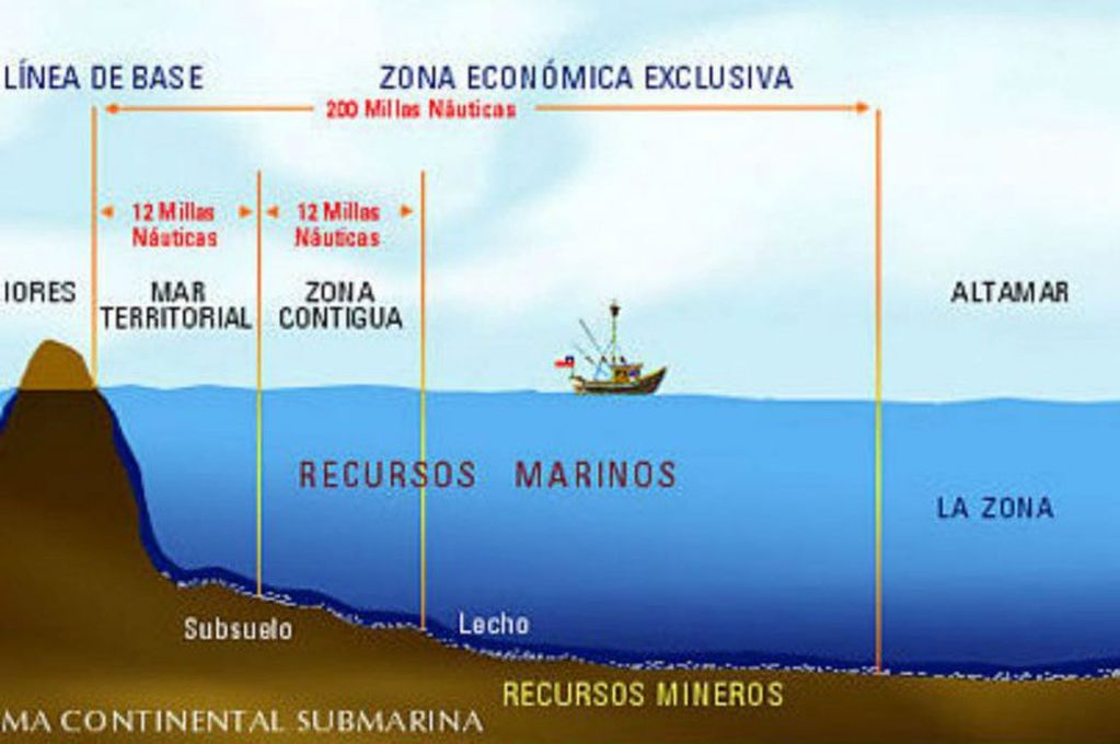 Zona Económica Exclusiva Argentina (ZEE)