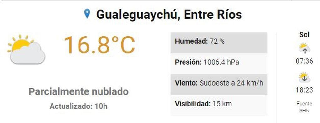 Clima 10 de agosto - Gualeguaychú
Crédito: SMN