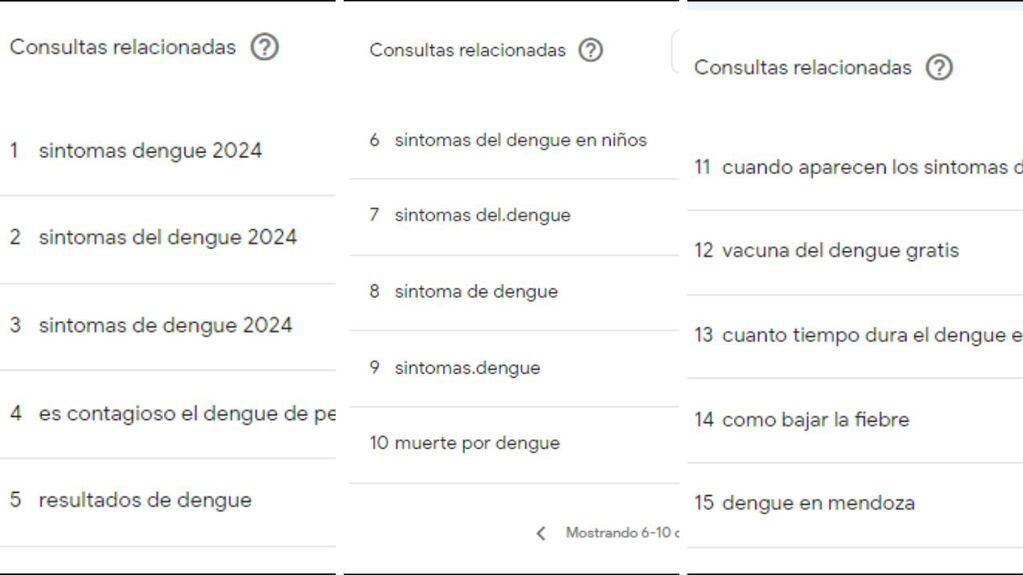 Las búsquedas que más se realizan en Google sobre el dengue.